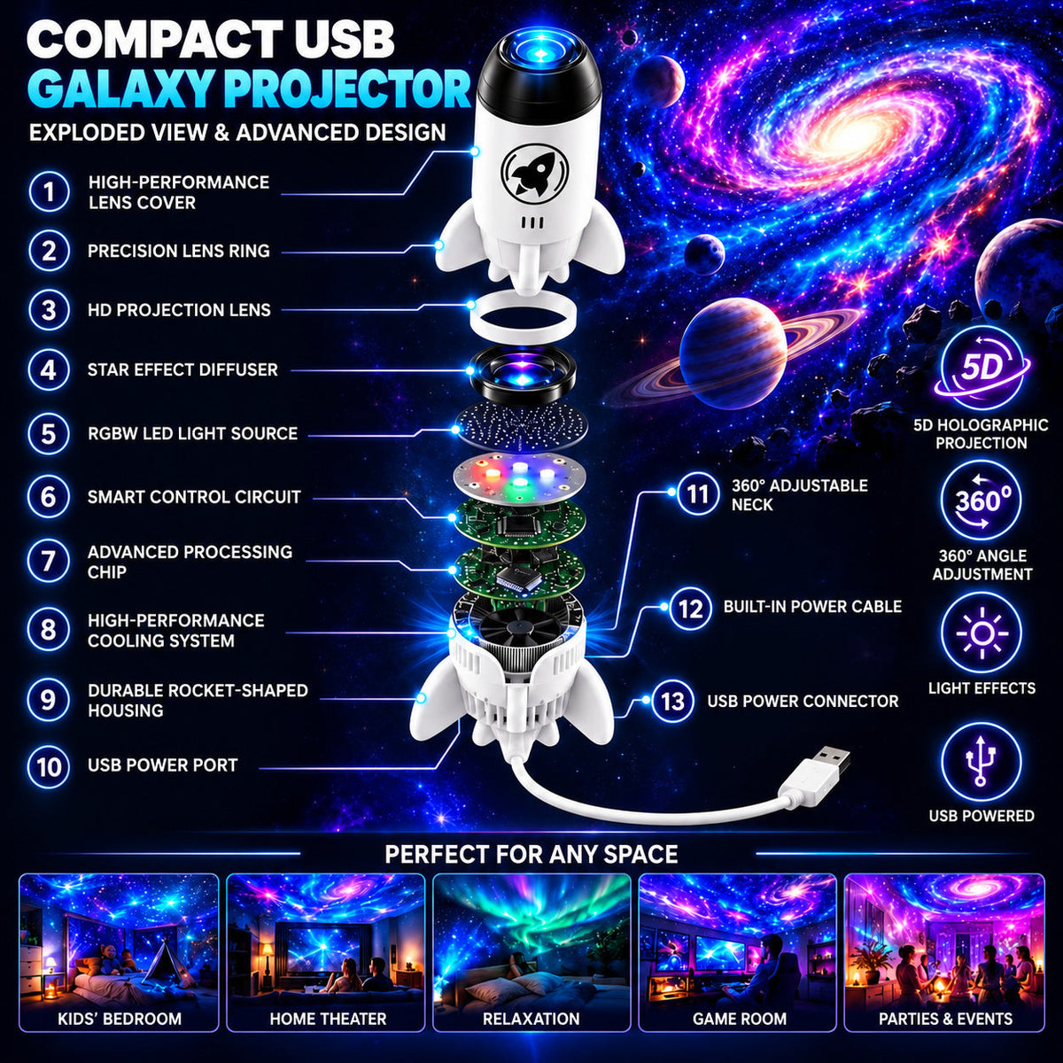 5D Holographic Projector with Galaxy and Ocean Scenes