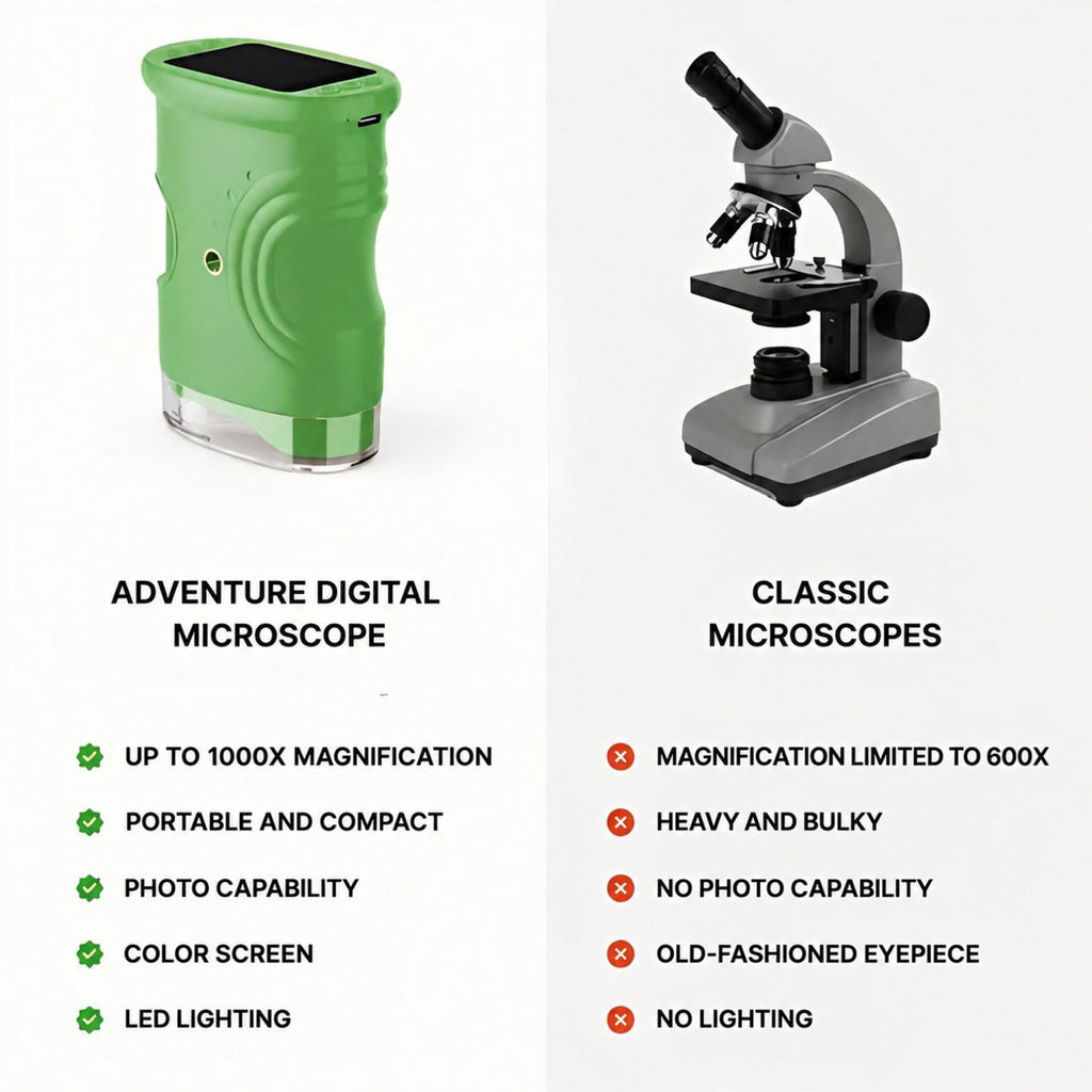 Digital Microscope for Kids with 1000x Magnification and Photo Function